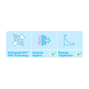 ECO-BVF PFT-Kit Filter im Set mit Nasenklemme (75 Stück) – Vitalograph