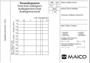 Hörtestgeräte & Tympanometer