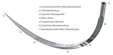 B.Braun Optilene® blau Nahtmaterial – B. Braun