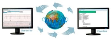 Dr. G. Schmidt SmartHolter Web-Lösung – Dr. Gerhard Schmidt