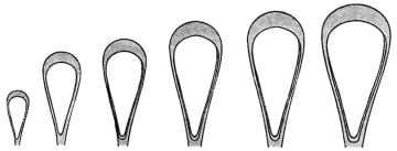 Zepf Uteruskürette – Zepf Medical Instruments