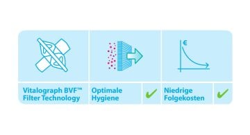 ECO-BVF PFT-Kit Filter im Set mit Nasenklemme (75 Stück) – Vitalograph